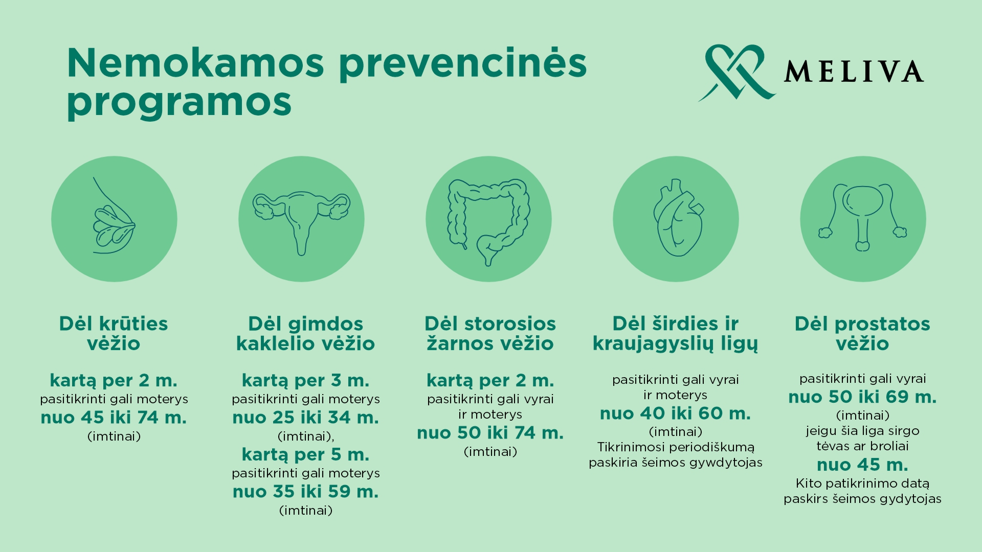 InMedica klinikos siūlomos nemokamos prevencinės sveikatos tikrinimo programos įvairaus amžiaus grupėms